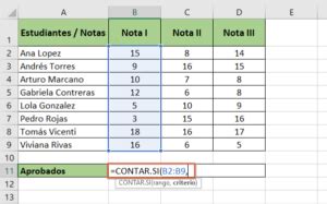 Funci N Contar Si En Excel Usos F Rmula O Sintaxis Y Ejemplos