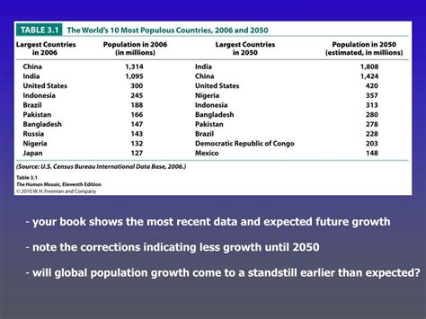 Ppt The Human Mosaic Chapter Three Powerpoint Presentation Free Download Id 6446800