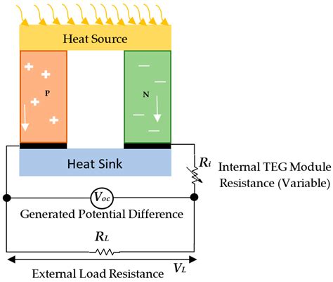 Energies Free Full Text Experimental And Analytical Simulation