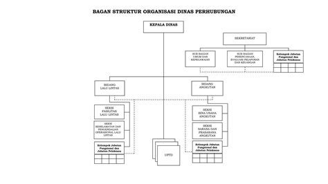 Susunan Organisasi Dinas Perhubungan Kota Tasikmalaya