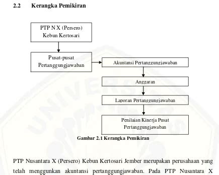 ANALISIS PENERAPAN AKUNTANSI PERTANGGUNGJAWABAN SEBAGAI ALAT