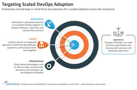 Targeting Scaled DevOps Adoption Market Insights Everest Group