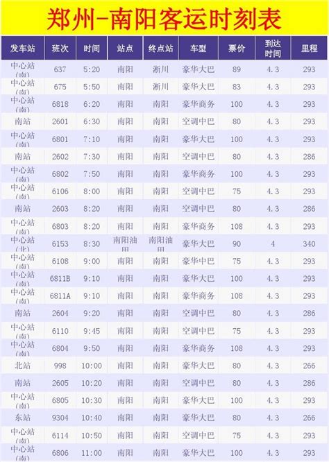 郑州 南阳汽车时刻表word文档在线阅读与下载无忧文档