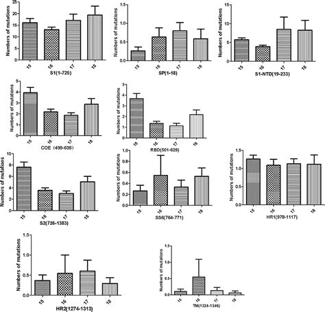 Frontiers Molecular Characteristics And Pathogenicity Of Porcine