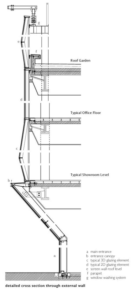 Glass Envelope Structure Glass Facades Construction Details