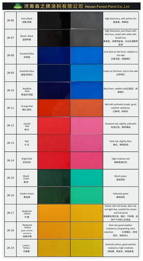 Automotive Paint Color Chart - Henan Forest Paint Co., Ltd.