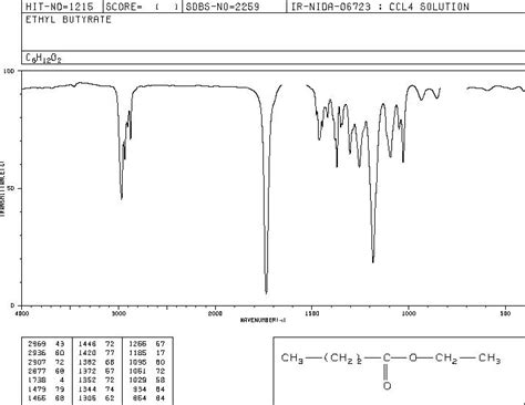 Ethyl Butanoate Nmr