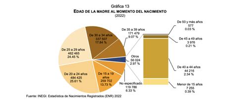 En México más de 100 mil niñas de 10 a 17 años se convirtieron en