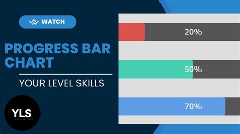 How To Create Progress Bar In Excel And Progress Chart Bar For Progress Updates Gantt Chart Bar