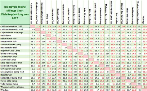 Trail Mileage Chart – Isle Royale Hiking