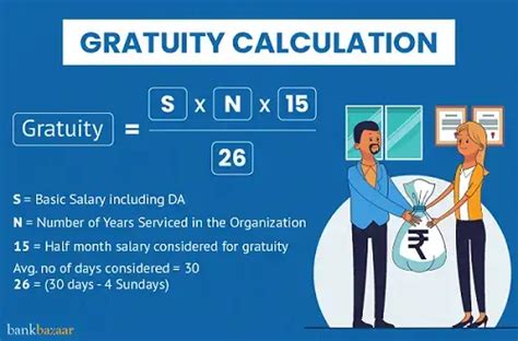 Gratuity Gratuity Calculation Eligibility Formula