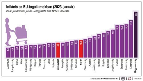 Infláció Alakulása Az Eu Tagállamokban Alon Hu