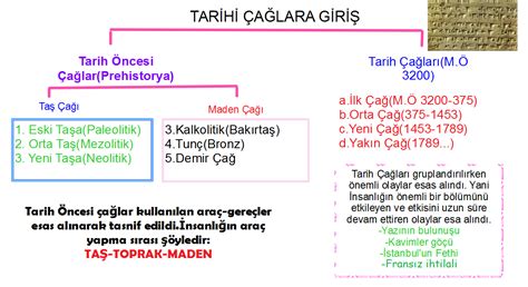 TARİH KASRI 9 SINIF TARİH DERSİ NOTLARI