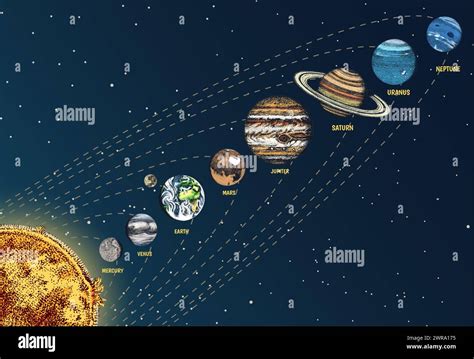 The Planets Of The Solar System Are Lined Up In A Row. Moon and the sun ...