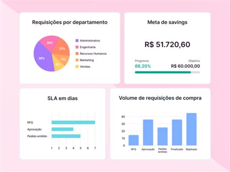 Gestão De Compras 9 Passos Para Fazê La Com Eficiência Pipefy