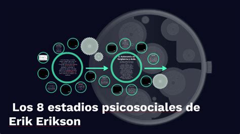 Los 8 Estadios Psicosociales De Erik Erikson By Andrea Campiño On Prezi