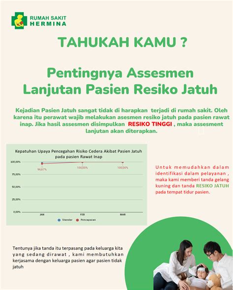 Hermina Hospitals Pentingnya Assesmen Lanjutan Pasien Resiko Jatuh