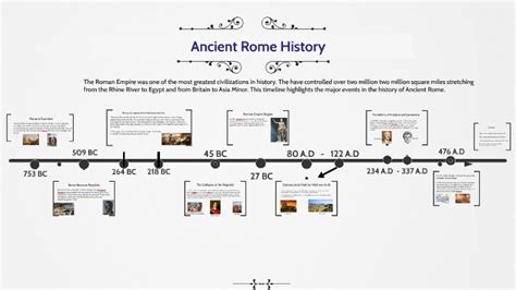 Timeline Of Roman Empire