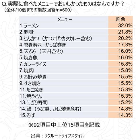 外国人にオススメの日本食は 味覚ステーション