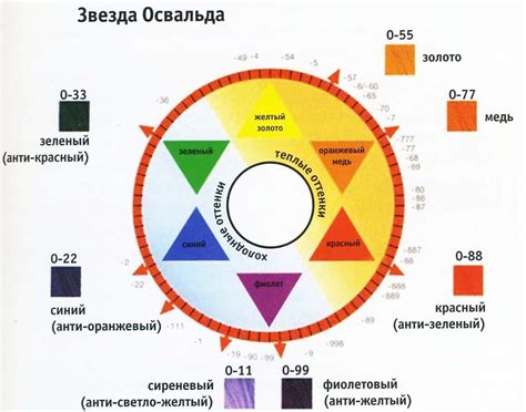 Фоны осветления в колористике - фото и картинки abrakadabra.fun