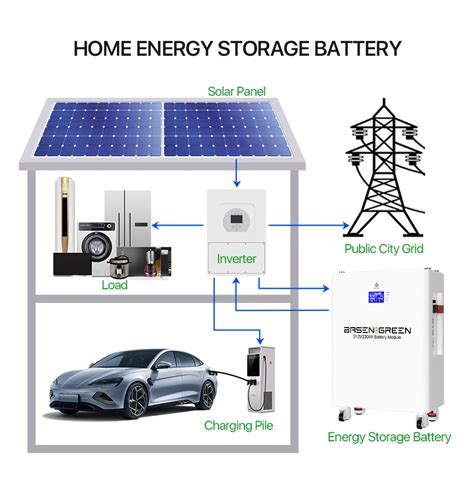 48v Wall Mounted Home 100ah 280ah 300ah Lifepo4 Battery Pack 512v 5kwh