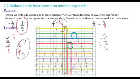 2 2 Reducción de fracciones a su mínima expresión YouTube