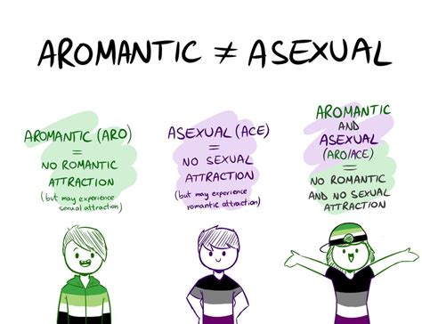 Credits To Raz Swirl On Twitter I Just Found Out I Am An Aromantic