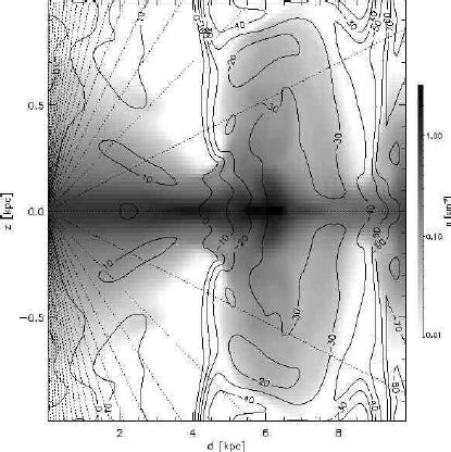 Logarithm Of Density Grayscale And Line Of Sight O Component Of The