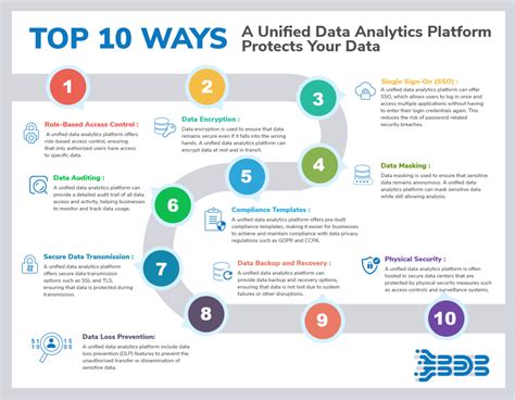 Unified Data Analytics Platform The Key To Ensuring Data Privacy And