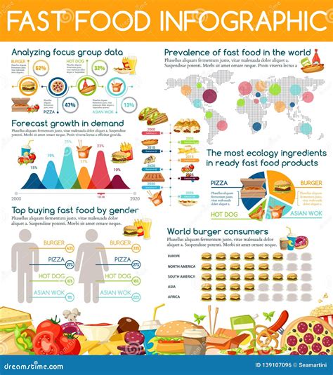 Surprisingly, When Does Fast Food Start Serving Lunch Varies By State - RYZE Superfoods