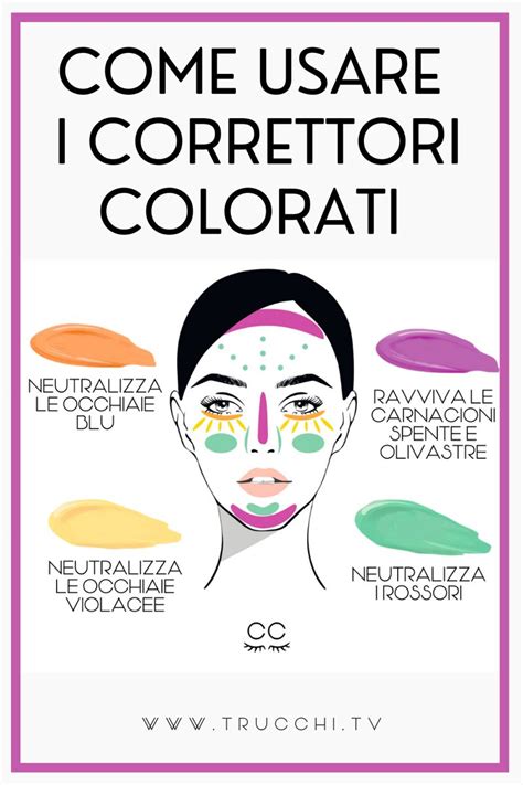 Come Usare I Correttori Colorati Guida Facile Trucco Per Occhiaie