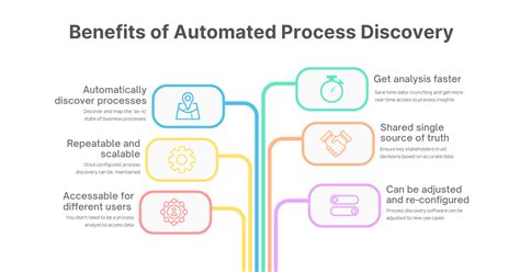 Automated Process Discovery Explained Methods Tools Tips Workfellow