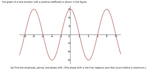 Solved How do I find phase shift here? Then also what's the | Chegg.com