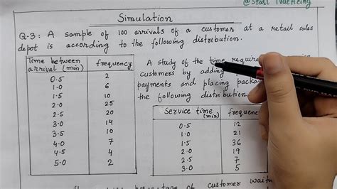 Monte Carlo Simulation Problem Part 2 Simulation Problem In Operation