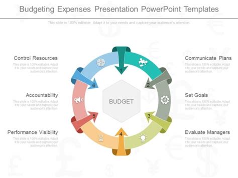 Budgeting Expenses Presentation Powerpoint Templates Powerpoint Templates