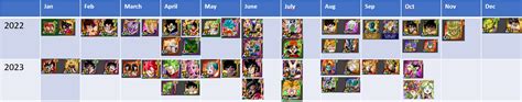 Dokkan Timeline Comparison 2022 vs. 2023 which year was better? : r ...