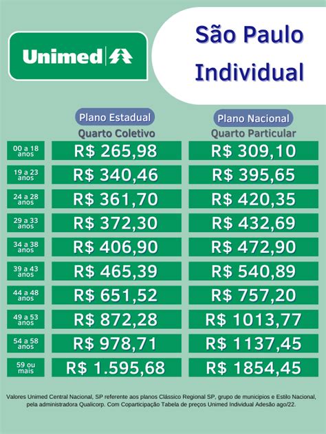 Plano De Saúde Unimed Tabela De Preços 2023