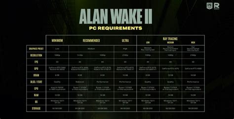 Alan Wake 2 PC Requirements - But Why Tho?