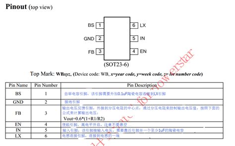 SY8120B1ABC_silergy(矽力杰)_SY8120B1ABC中文资料_PDF手册_价格-立创商城