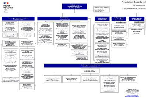 Organigramme Pr Fecture Novembre Organigramme La Pr Fecture