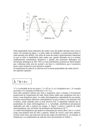 Espectrofometria PDF