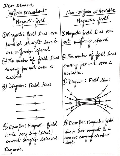 Difference between uniform and non uniform magnetic field - Physics ...