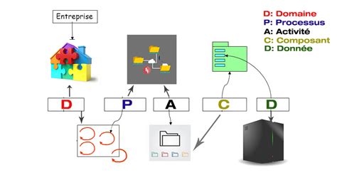 Blog Carto SI le logiciel de cartographie opérationnelle du SI