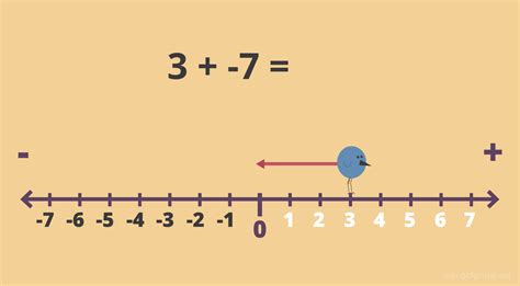 Ejemplos Donde Se Utilicen Numeros Negativos Nuevo Ejemplo