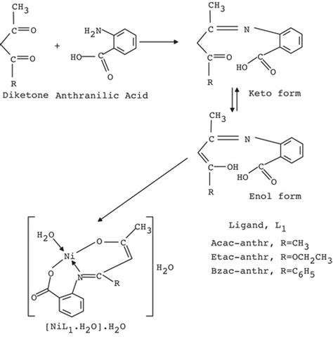 Full Article Nickel Complexes Of Schiff Bases Derived From Mono