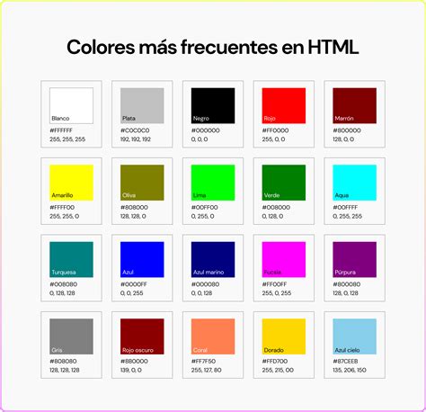 Tutorial ¿cómo Indicar Colores En Html