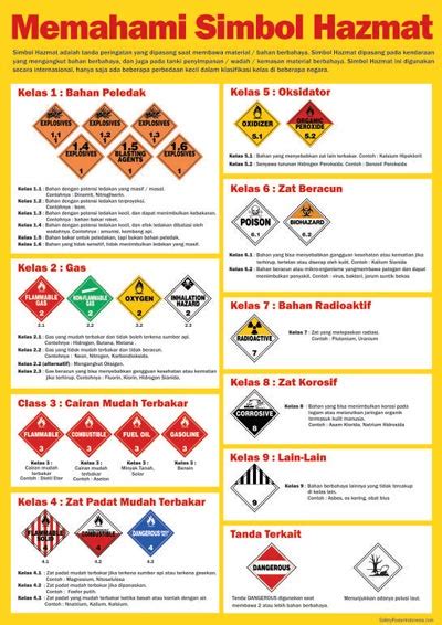 Piktogram Ghs Safety Poster Indonesia