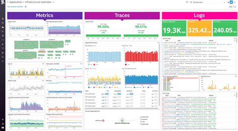 Datadog Cloud Monitoring Preço Avaliações E Classificação Capterra