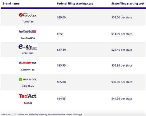 The best tax software for small business in 2023 - Small Business ...