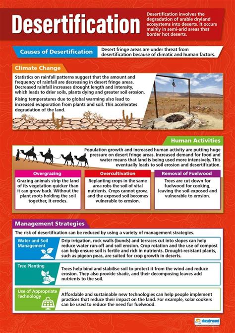 Desertification Geography Poster Gloss Paper Philippines Ubuy